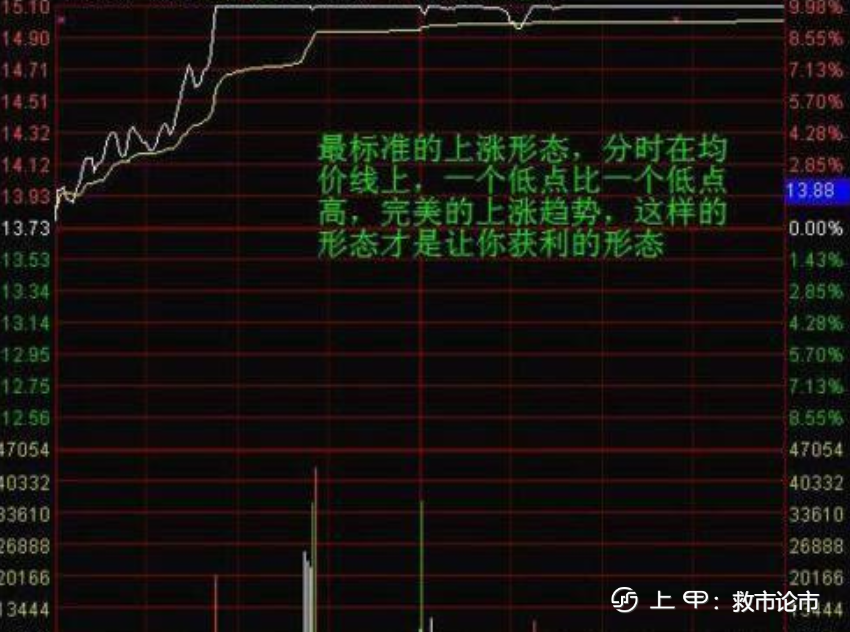 炒股：注意了！但凡出现“龙回头”K线形态，股价或将冲破云霄