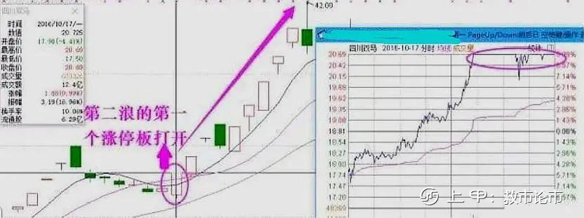 炒股：注意了！但凡出现“龙回头”K线形态，股价或将冲破云霄