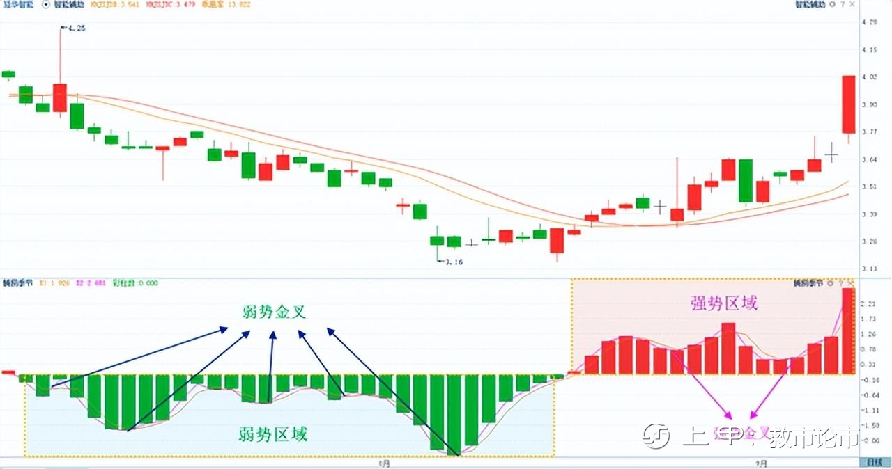 中国股市能赚钱的一种人：牢记一种买卖技巧，让交易变得不再难