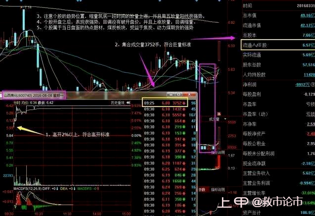 中国股市永不亏损的黄金铁律：“集合竞价”选股战法，识破主力