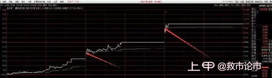 中国股市永不亏损的黄金铁律：“集合竞价”选股战法，识破主力