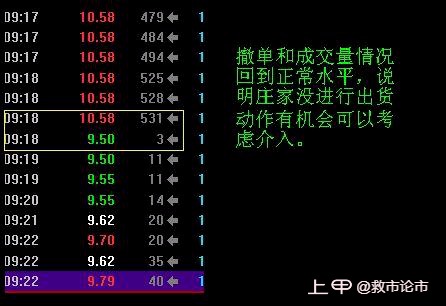 中国股市永不亏损的黄金铁律：“集合竞价”选股战法，识破主力