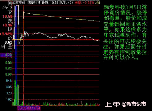 中国股市永不亏损的黄金铁律：“集合竞价”选股战法，识破主力