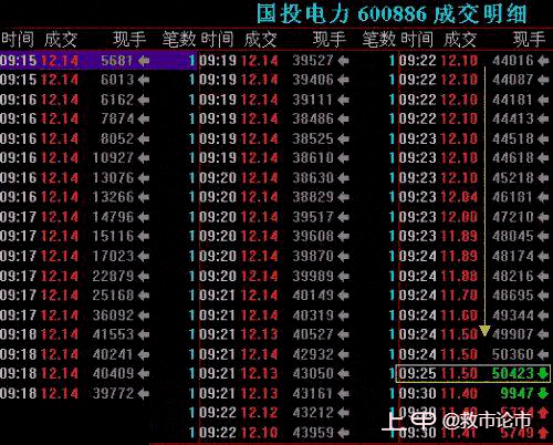 中国股市永不亏损的黄金铁律：“集合竞价”选股战法，识破主力