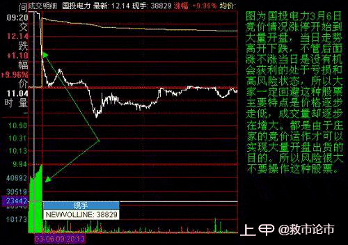 中国股市永不亏损的黄金铁律：“集合竞价”选股战法，识破主力