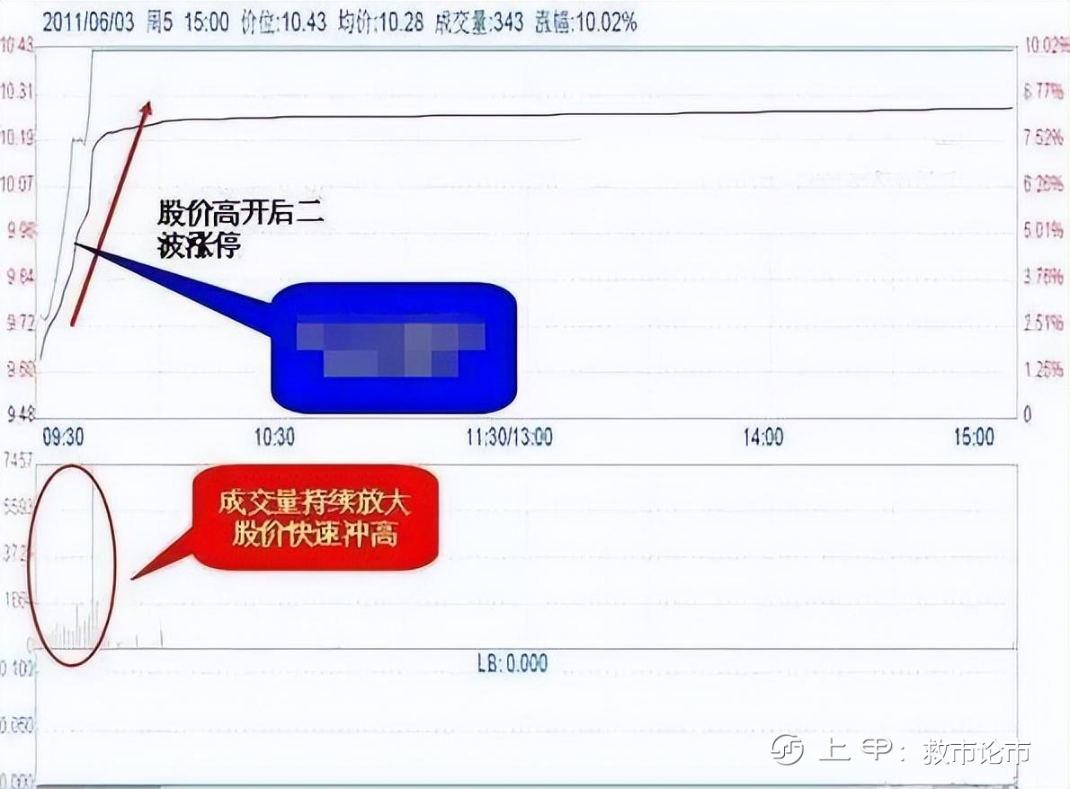 在股市只赚自己看得懂的钱，这一点往往在牛市里会出现，投资者往往会