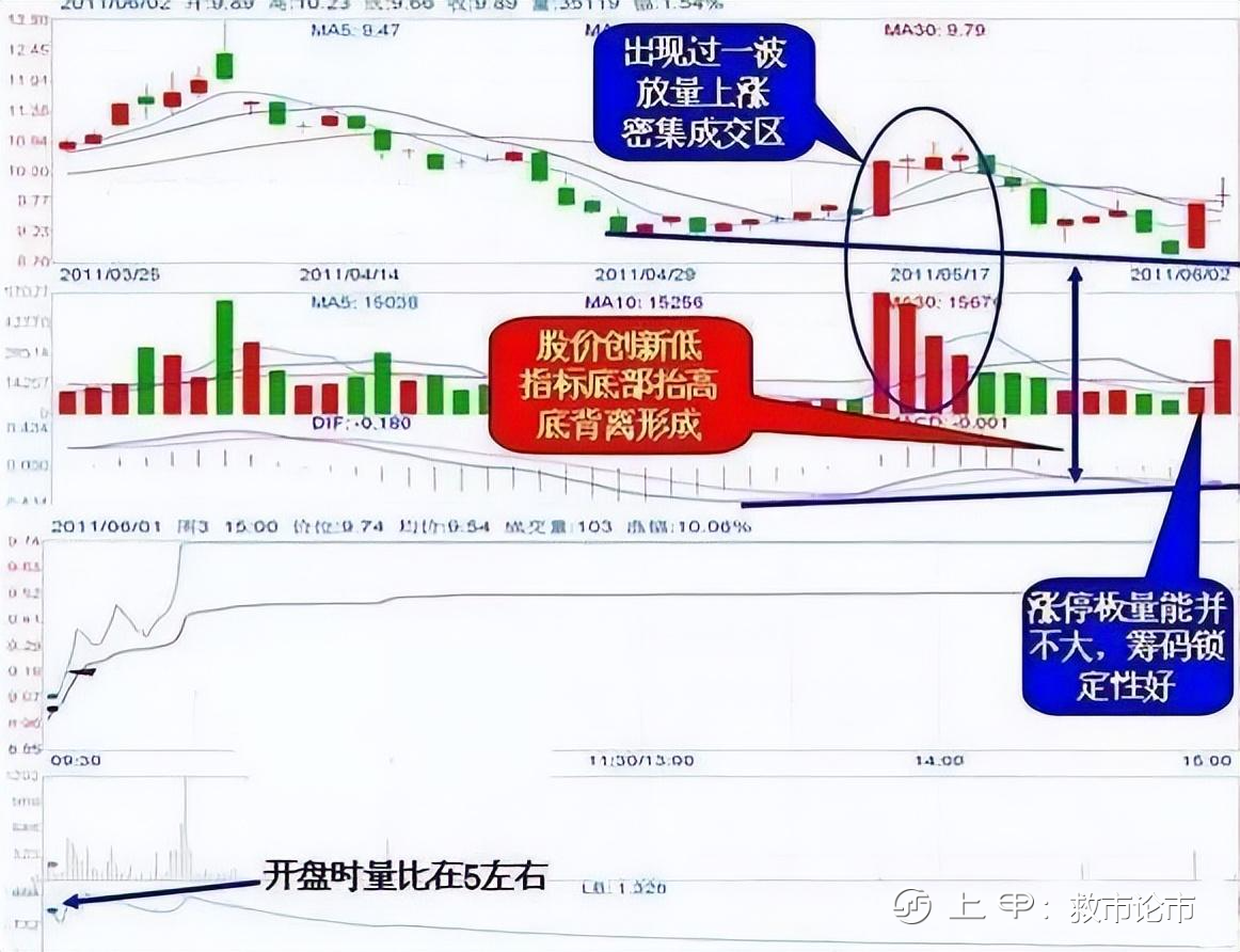 在股市只赚自己看得懂的钱，这一点往往在牛市里会出现，投资者往往会