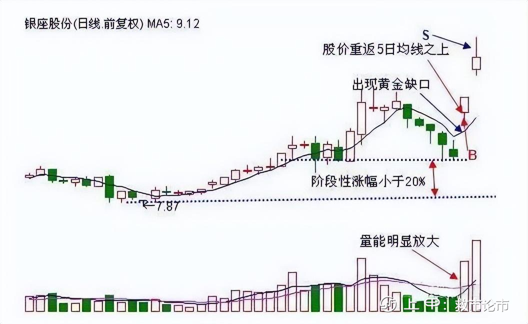 在股市只赚自己看得懂的钱，这一点往往在牛市里会出现，投资者往往会