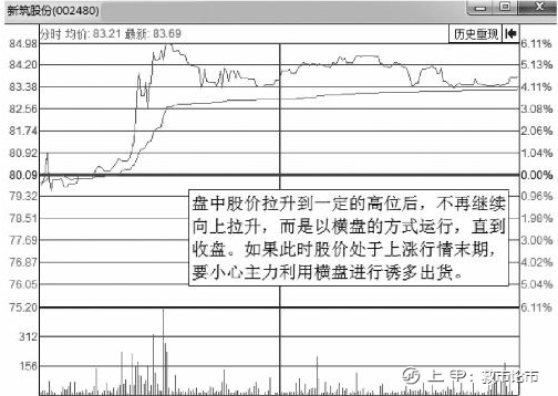 中国股市：主力悄悄进场或出逃你却毫不知情？“分时图”早已说明一切