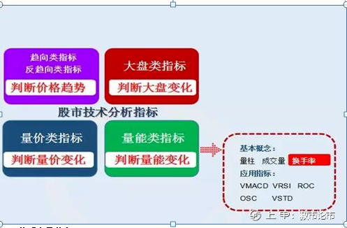 主力悄然出逃你却毫不知情？“换手率”早就全部告诉你了