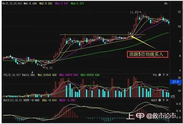 中国股市：从来都没亏过的“阴线”形态战法，主力拿你都毫无办法