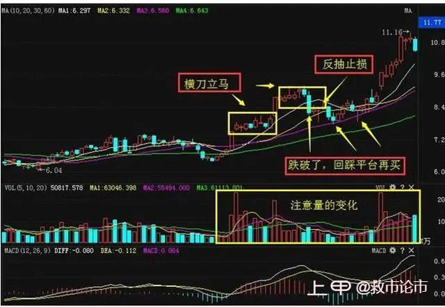 中国股市：从来都没亏过的“阴线”形态战法，主力拿你都毫无办法