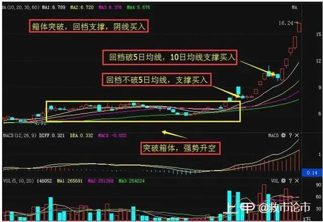 中国股市：从来都没亏过的“阴线”形态战法，主力拿你都毫无办法