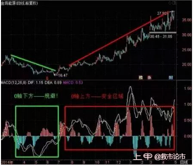 散户炒股为什么大部分都是亏损的？