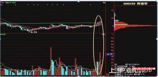 散户如何识别主力控盘伎俩？“筹码分布”形态已经说明一切