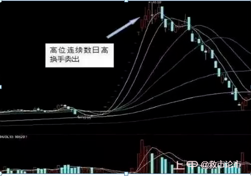 中国股市：主力悄然出逃你却毫不知情？“换手率”早就全部告诉你了