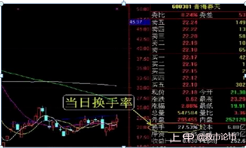 中国股市：主力悄然出逃你却毫不知情？“换手率”早就全部告诉你了