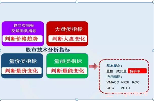 中国股市：主力悄然出逃你却毫不知情？“换手率”早就全部告诉你了