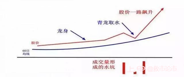 中国发财的只有三种人：大跌后的股票很便宜，我们为什么不敢买？