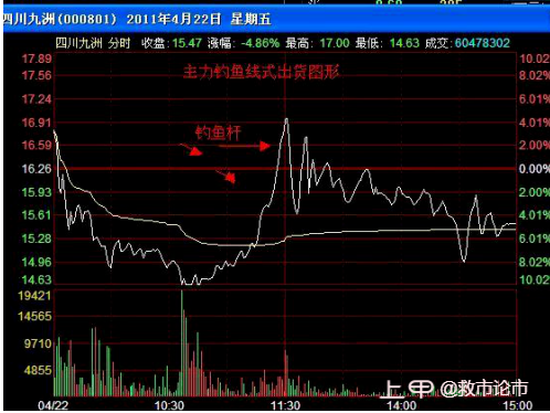 股票已经跌到历史底部了，散户不割肉，主力会采用这几种方法来打压