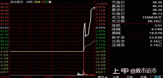 股票已经跌到历史底部了，散户不割肉，主力会采用这几种方法来打压