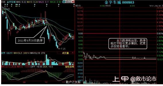 股票已经跌到历史底部了，散户不割肉，主力会采用这几种方法来打压