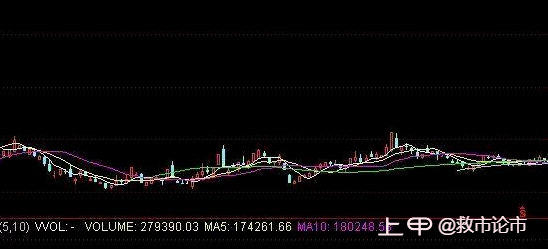 股票已经跌到历史底部了，散户不割肉，主力会采用这几种方法来打压