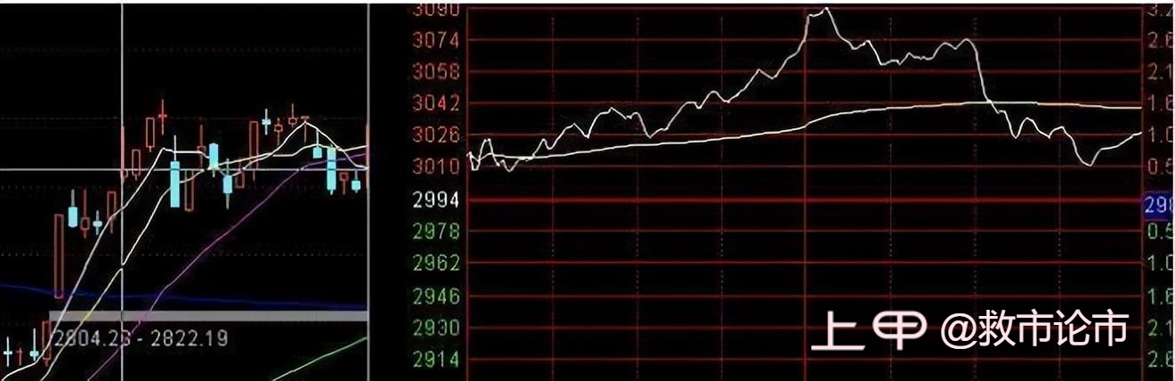 游资大佬罕见发声：股票早上快速拉高然后慢慢下跌，意味着什么?