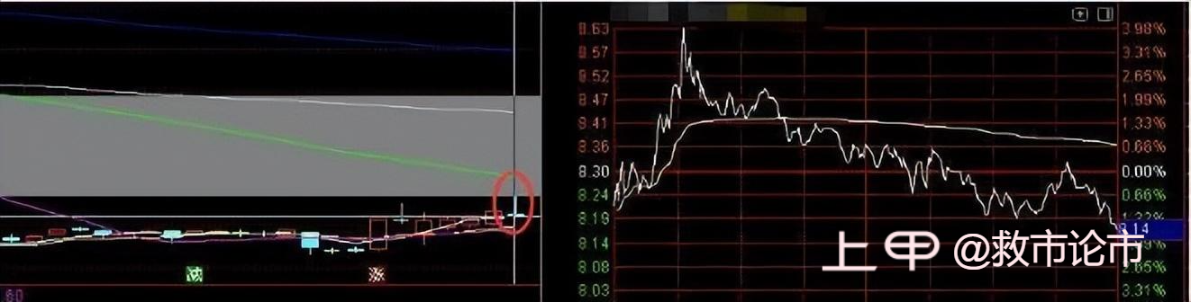 游资大佬罕见发声：股票早上快速拉高然后慢慢下跌，意味着什么?