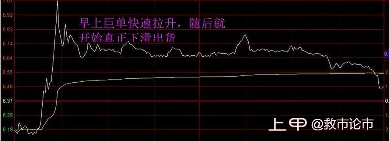 游资大佬罕见发声：股票早上快速拉高然后慢慢下跌，意味着什么?