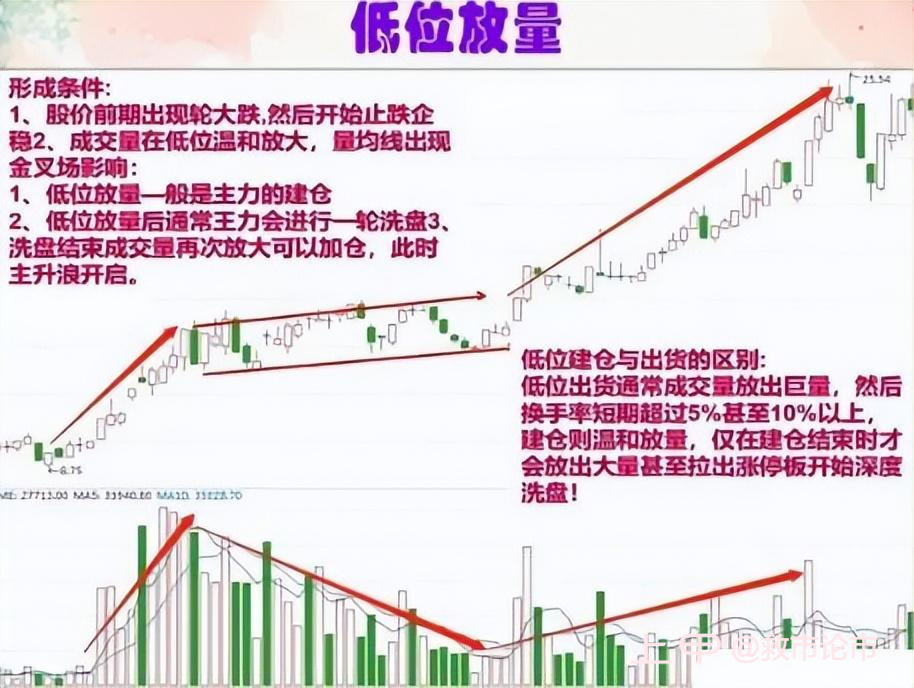 中国股市真正厉害的人：能看懂量价关系，你离老手就不远了！