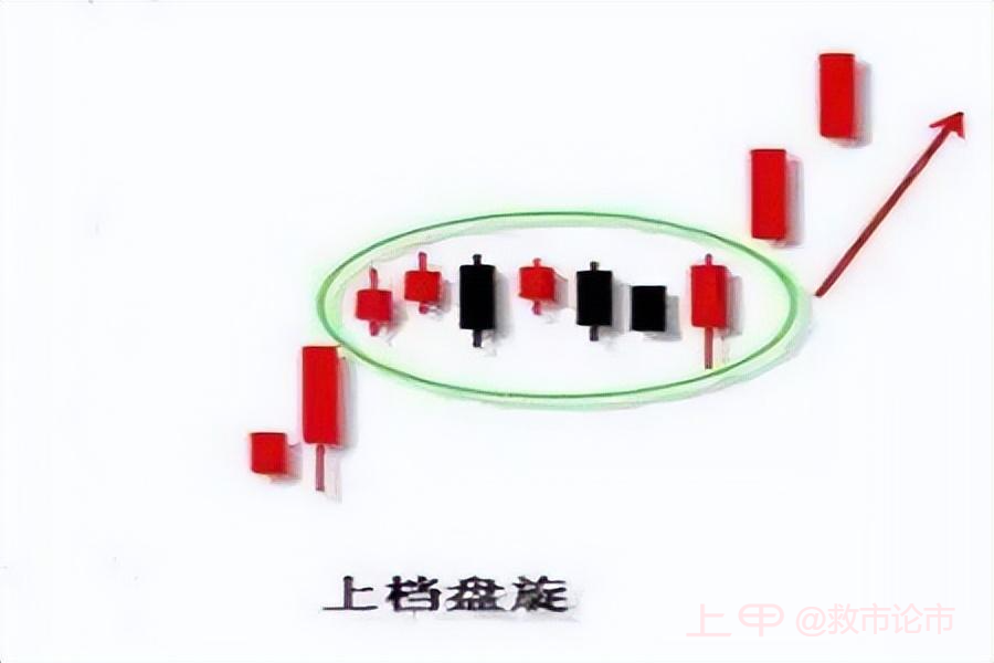 中国股市：一旦股票出现这4大信号，股价即拉升！值得学习