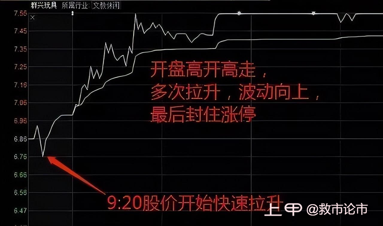 中国炒股真正厉害的一种人：看懂集合竞价，开盘前抢到涨停板