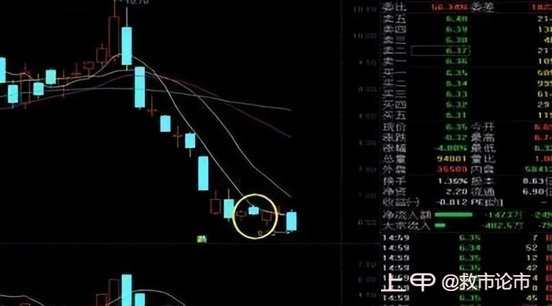 中国股市：股票符合“出水芙蓉”形态，黑马牛股即将诞生！