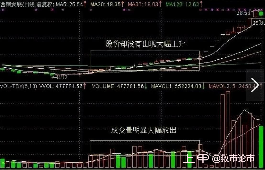 中国股市：进入捡钱时代，吃透“1234”选股法则，几乎把握全利润