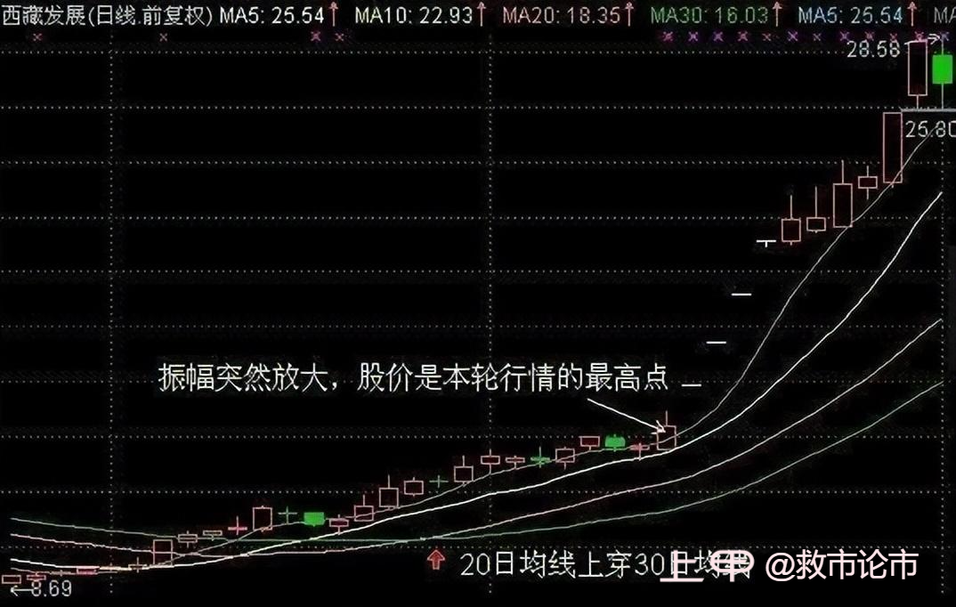 中国股市：进入捡钱时代，吃透“1234”选股法则，几乎把握全利润