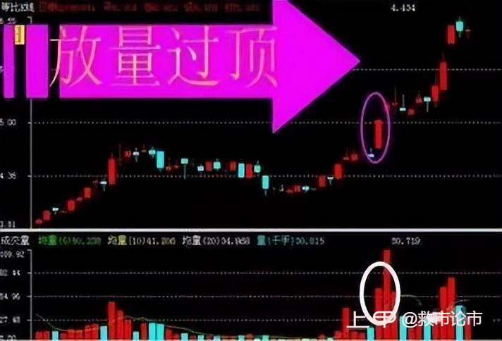 中国股市：一个被忽略的解套方法，掌握这些技巧，助你轻松解套