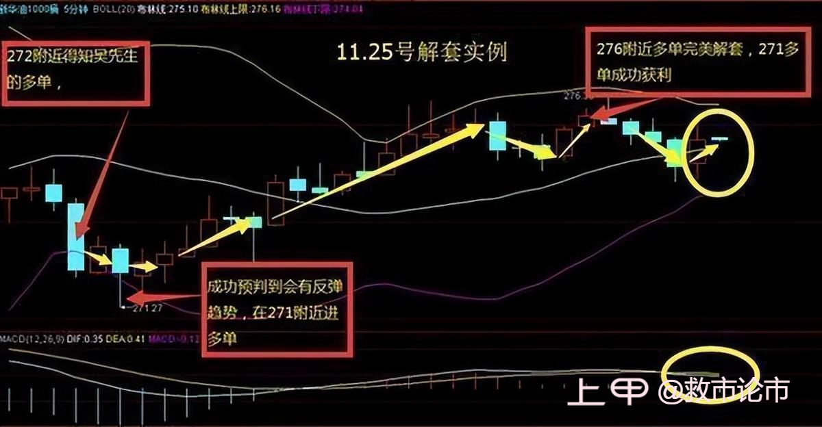 中国股市：一个被忽略的解套方法，掌握这些技巧，助你轻松解套
