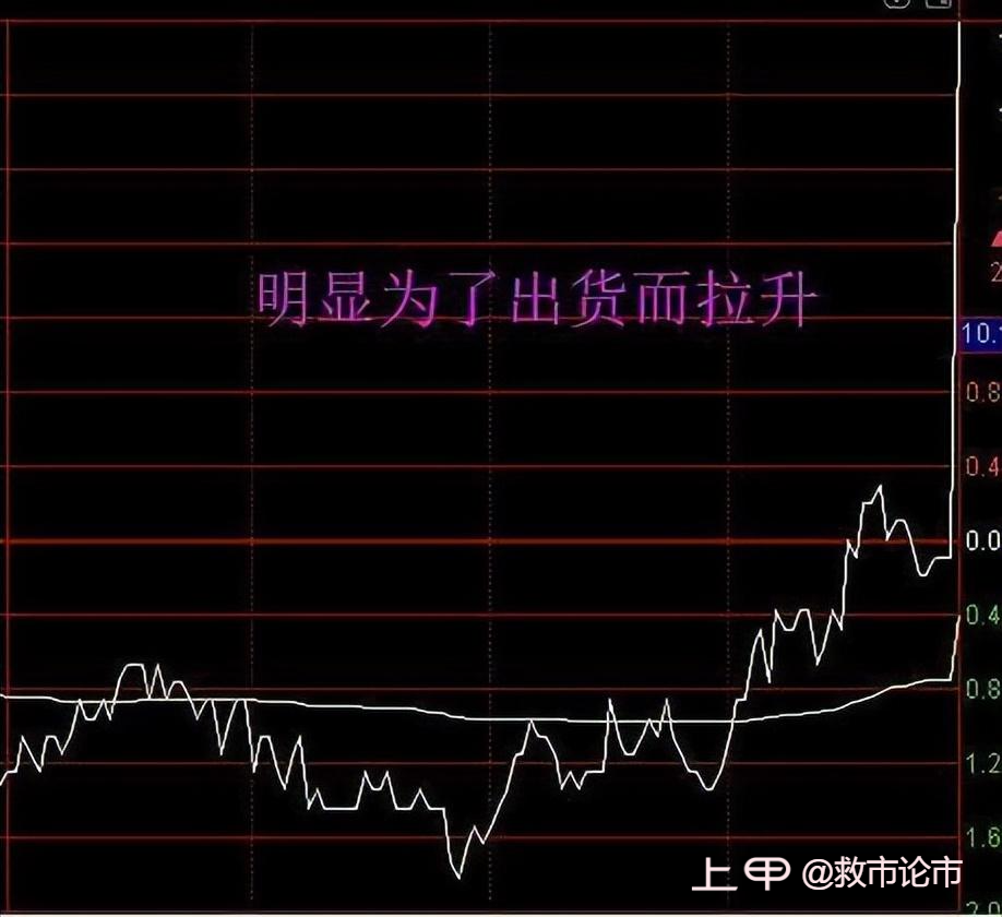 中国股市：主力尾盘拉升意味着什么？看懂挣得家财万贯！