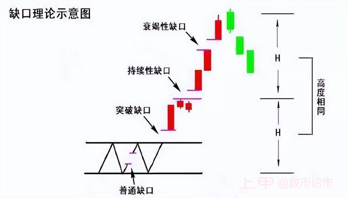 中国股市：一旦出现突破性缺口，是主力强势拉升的信号吗？
