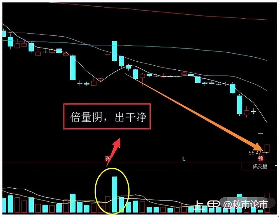 中国股市：一旦散户学会几种“逃顶战法”，从此绝不高位站岗