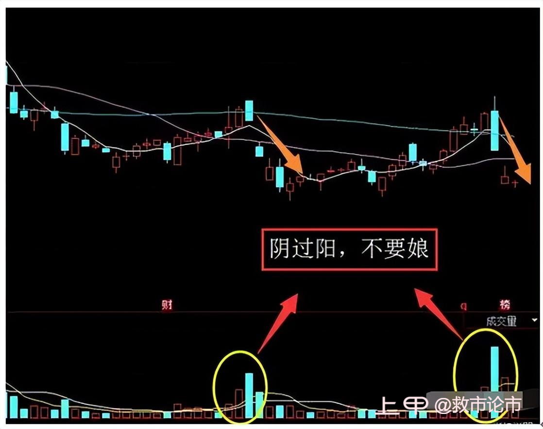 中国股市：一旦散户学会几种“逃顶战法”，从此绝不高位站岗