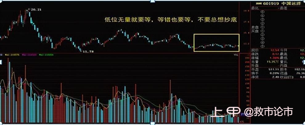 中国股市里真正赚钱的人：选股前看一眼成交量，从不吃主力的亏！