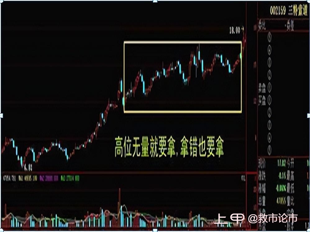 中国股市里真正赚钱的人：选股前看一眼成交量，从不吃主力的亏！