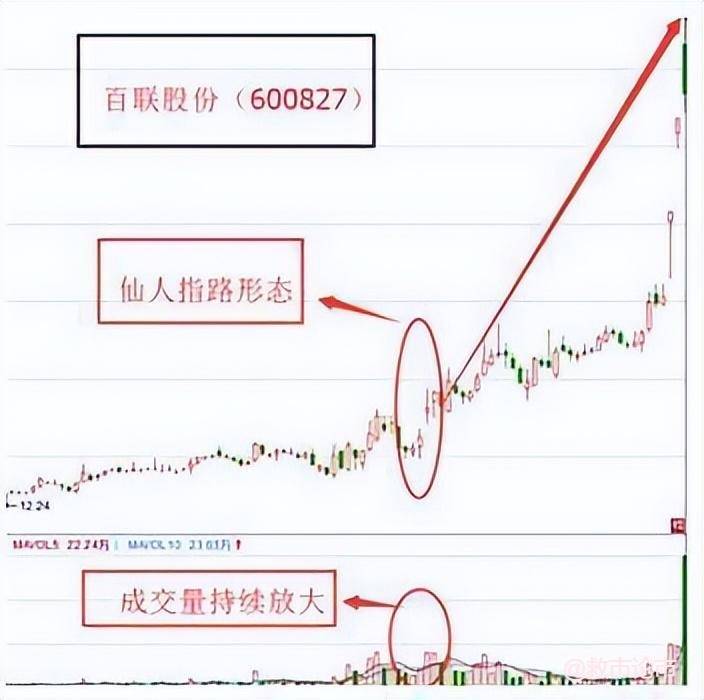 中国股市：为什么股票早上快速拉高然后慢慢下跌？看完如梦初醒！