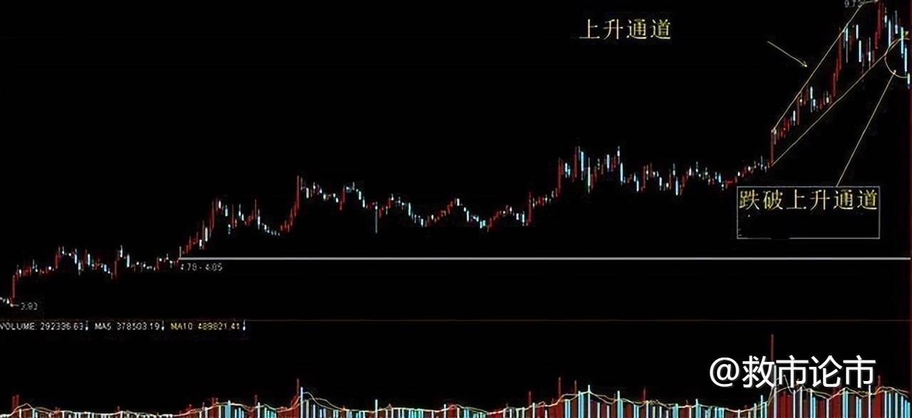 中国股市：下一次牛市开始的时间已确定！终于有人讲明白了！