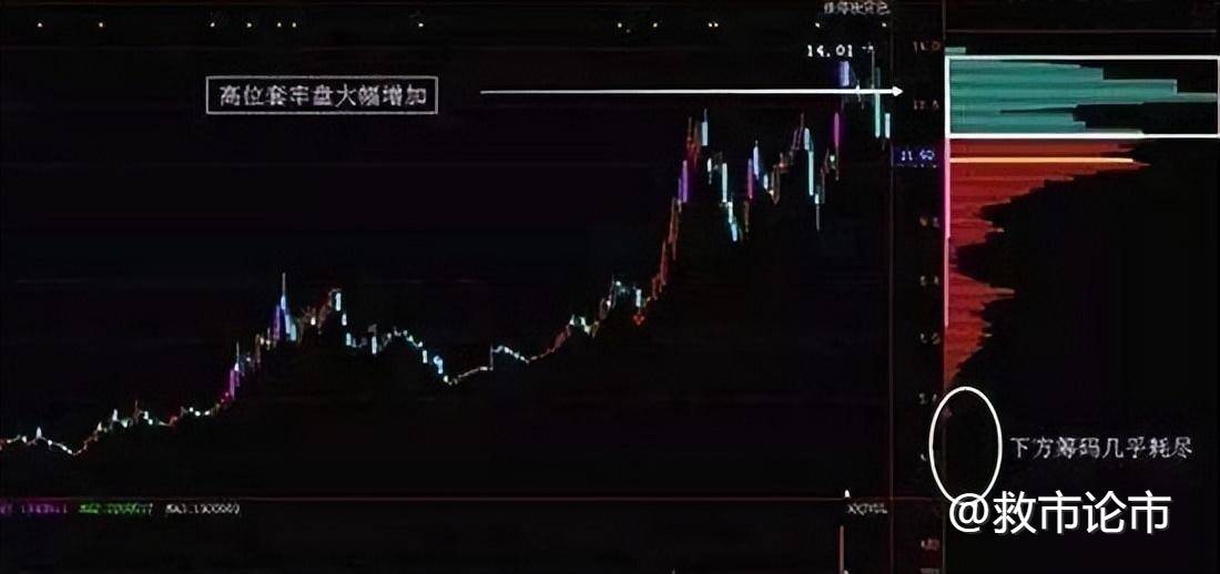 中国股市：看清筹码搬家全过程，庄家都怕散户知道，值得收藏