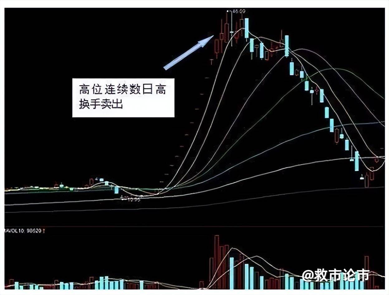 中国股市：炒股为什么要看“换手率”，一文彻底讲清楚涨跌秘密！