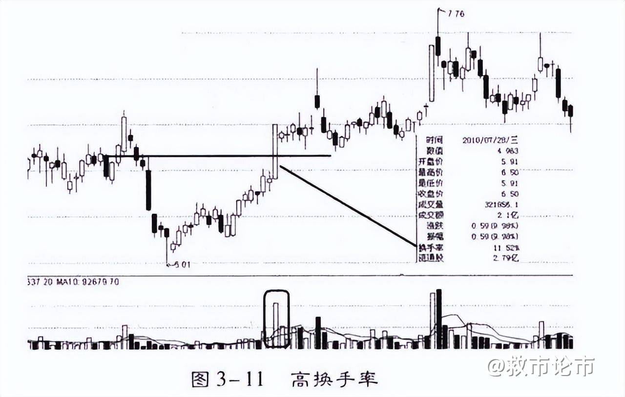 中国股市：炒股为什么要看“换手率”，一文彻底讲清楚涨跌秘密！