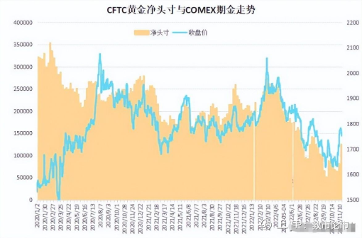 贵金属冲高回落，美国通胀减弱，黄金美元跷跷板行情，金价如何运行？